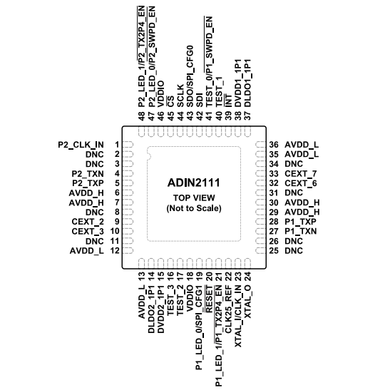 （ADI）ADIN2111BCPZ、ADIN2111CCPZ 集成10BASE-T1L PHY的雙端口以太網(wǎng)交換機(jī)