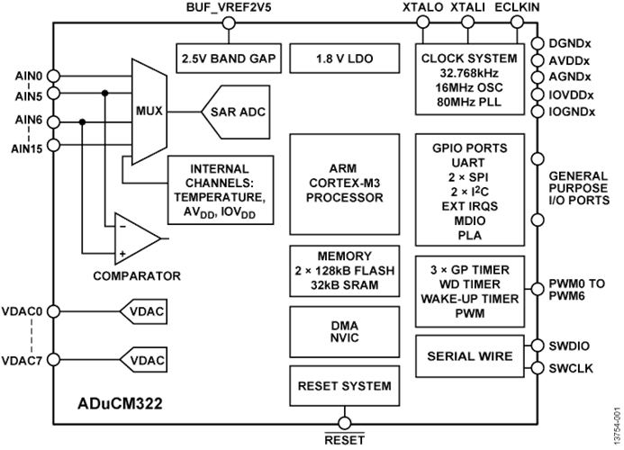 回收低功耗MCU ADUCM322BBCZI 精密模擬微控制器，帶MDIO接口