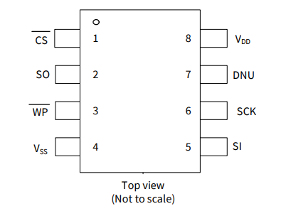 2Mb、CY15V102QN-50SXE 鐵電體F-RAM 存儲器 IC SPI 50MHz 8SOIC