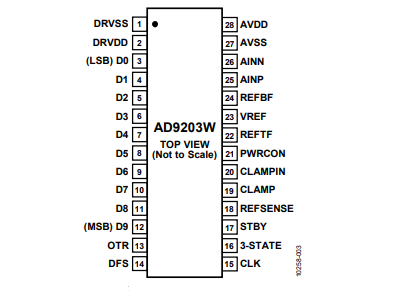 全新（ADI/亞德諾）AD9203WARUZRL7 10位、40MSPS、低功耗模數(shù)轉(zhuǎn)換器 28TSSOP