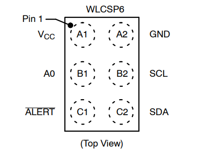 （onsemi）溫度傳感器 N34TS108C6ECT5G 12 bit 數(shù)字，本地 -40°C 至 125°C，6WLCSP