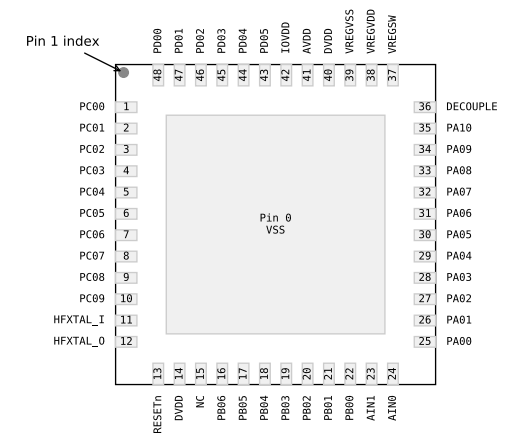 （Silicon）EFM32PG23B310F256IM48-C Gecko 32位微控制器、工作頻率高達(dá)80MHz。