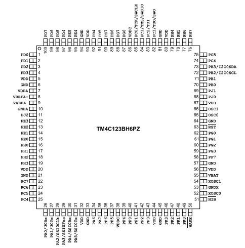 具有80MHz頻率、256KB 閃存 TM4C123BH6PZI7基于ARM? Cortex?-M4F的32位MCU