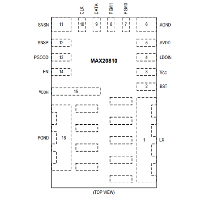 （Maxim/美信）MAX20810AFE 具有 PMBus 遙測功能的10A、集成降壓型開關(guān)穩(wěn)壓器