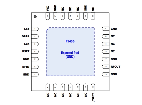 2.1GHz至2.95GHz、F1456NKGK8 TX數(shù)字可變?cè)鲆娣糯笃?(VGA)