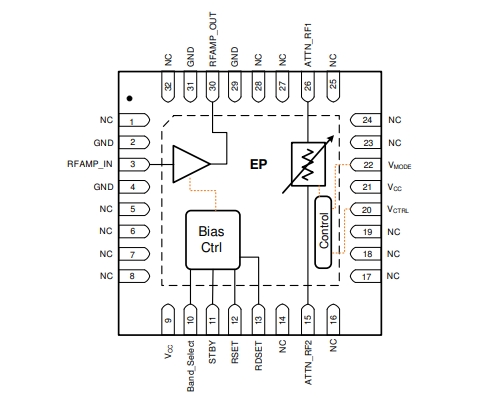 射頻放大器、F2480NBGI8寬帶RF模擬VGA，400MHz至3000MHz