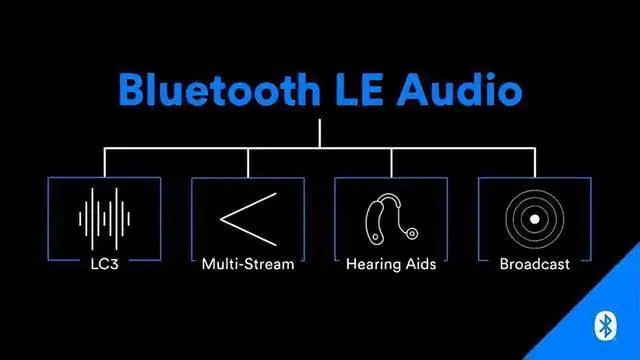 LE Audio音頻技術(shù)帶動(dòng)助聽(tīng)領(lǐng)域發(fā)展，國(guó)產(chǎn)助聽(tīng)芯片迭代加速
