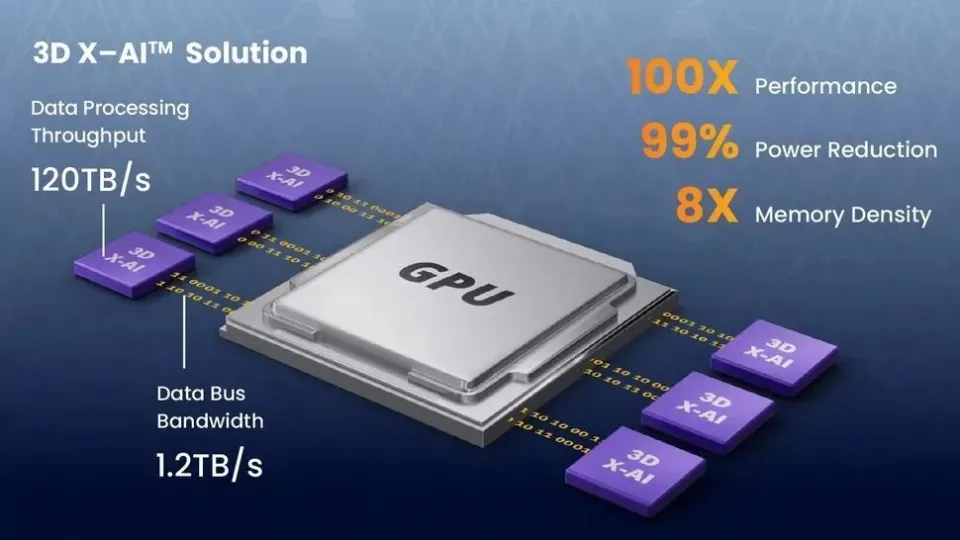 NEO推出3D X-AI芯片：AI計算性能暴增，功耗降低99%！